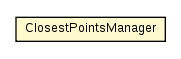 Package class diagram package ClosestPointsManager