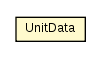 Package class diagram package JBot.UnitData