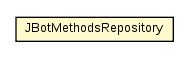 Package class diagram package JBotMethodsRepository