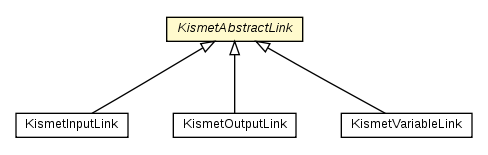 Package class diagram package KismetAbstractLink