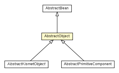 Package class diagram package AbstractObject