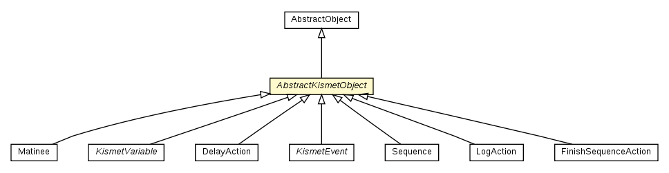 Package class diagram package AbstractKismetObject