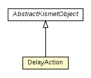 Package class diagram package DelayAction
