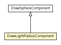 Package class diagram package DrawLightRadiusComponent