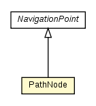 Package class diagram package PathNode