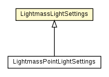 Package class diagram package LightmassLightSettings