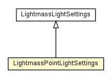 Package class diagram package LightmassPointLightSettings