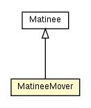 Package class diagram package MatineeMover