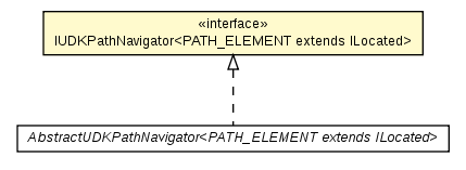 Package class diagram package IUDKPathNavigator
