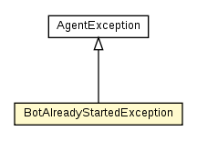 Package class diagram package BotAlreadyStartedException