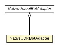 Package class diagram package NativeUDKBotAdapter