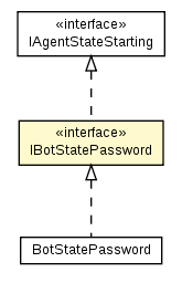 Package class diagram package IBotStatePassword