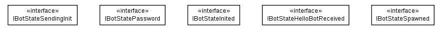 Package class diagram package cz.cuni.amis.pogamut.udk.bot.state