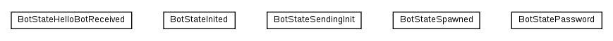 Package class diagram package cz.cuni.amis.pogamut.udk.bot.state.impl