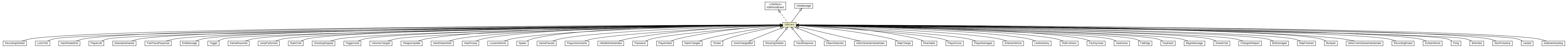 Package class diagram package GBEvent