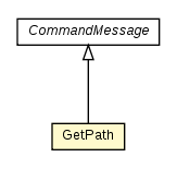 Package class diagram package GetPath