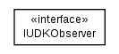 Package class diagram package cz.cuni.amis.pogamut.udk.observer