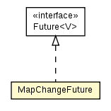 Package class diagram package UDKServer.MapChangeFuture