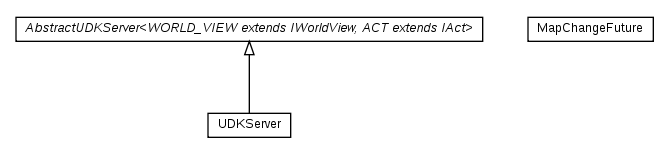 Package class diagram package cz.cuni.amis.pogamut.udk.server.impl