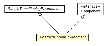 Package class diagram package AbstractUnrealEnvironment