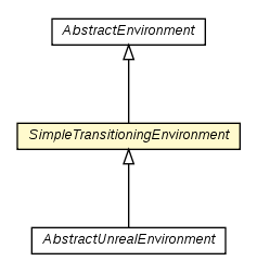 Package class diagram package SimpleTransitioningEnvironment
