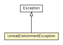 Package class diagram package UnrealEnvironmentException