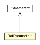 Package class diagram package BotParameters