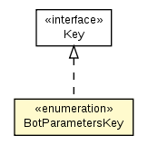 Package class diagram package BotParametersKey