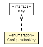 Package class diagram package ConfigurationKey