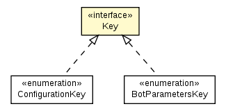 Package class diagram package Key
