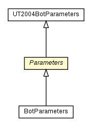 Package class diagram package Parameters