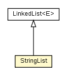 Package class diagram package StringList