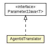 Package class diagram package AgentIdTranslator
