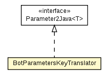 Package class diagram package BotParametersKeyTranslator