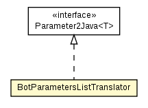 Package class diagram package BotParametersListTranslator