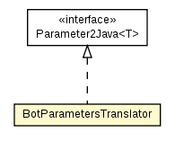 Package class diagram package BotParametersTranslator