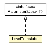 Package class diagram package LevelTranslator