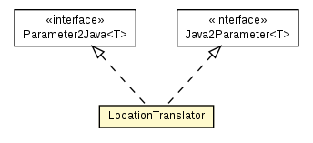Package class diagram package LocationTranslator