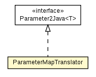 Package class diagram package ParameterMapTranslator