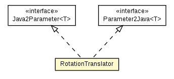 Package class diagram package RotationTranslator