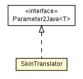 Package class diagram package SkinTranslator