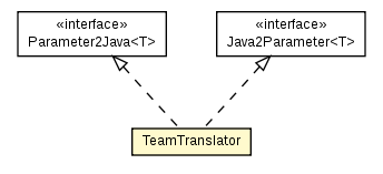 Package class diagram package TeamTranslator