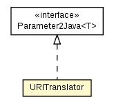 Package class diagram package URITranslator