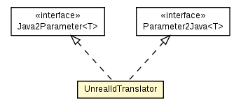 Package class diagram package UnrealIdTranslator