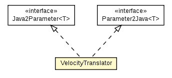 Package class diagram package VelocityTranslator