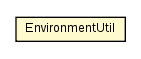 Package class diagram package EnvironmentUtil