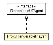 Package class diagram package ProxyRenderablePlayer