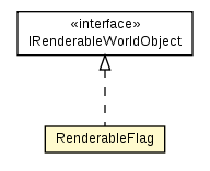 Package class diagram package RenderableFlag