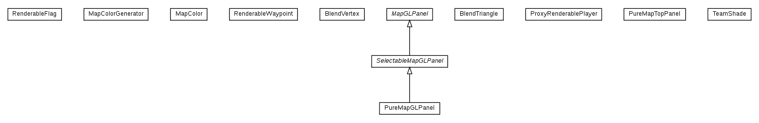 Package class diagram package nl.tudelft.goal.ut2004.visualizer.map