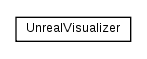 Package class diagram package nl.tudelft.goal.ut2004.visualizer